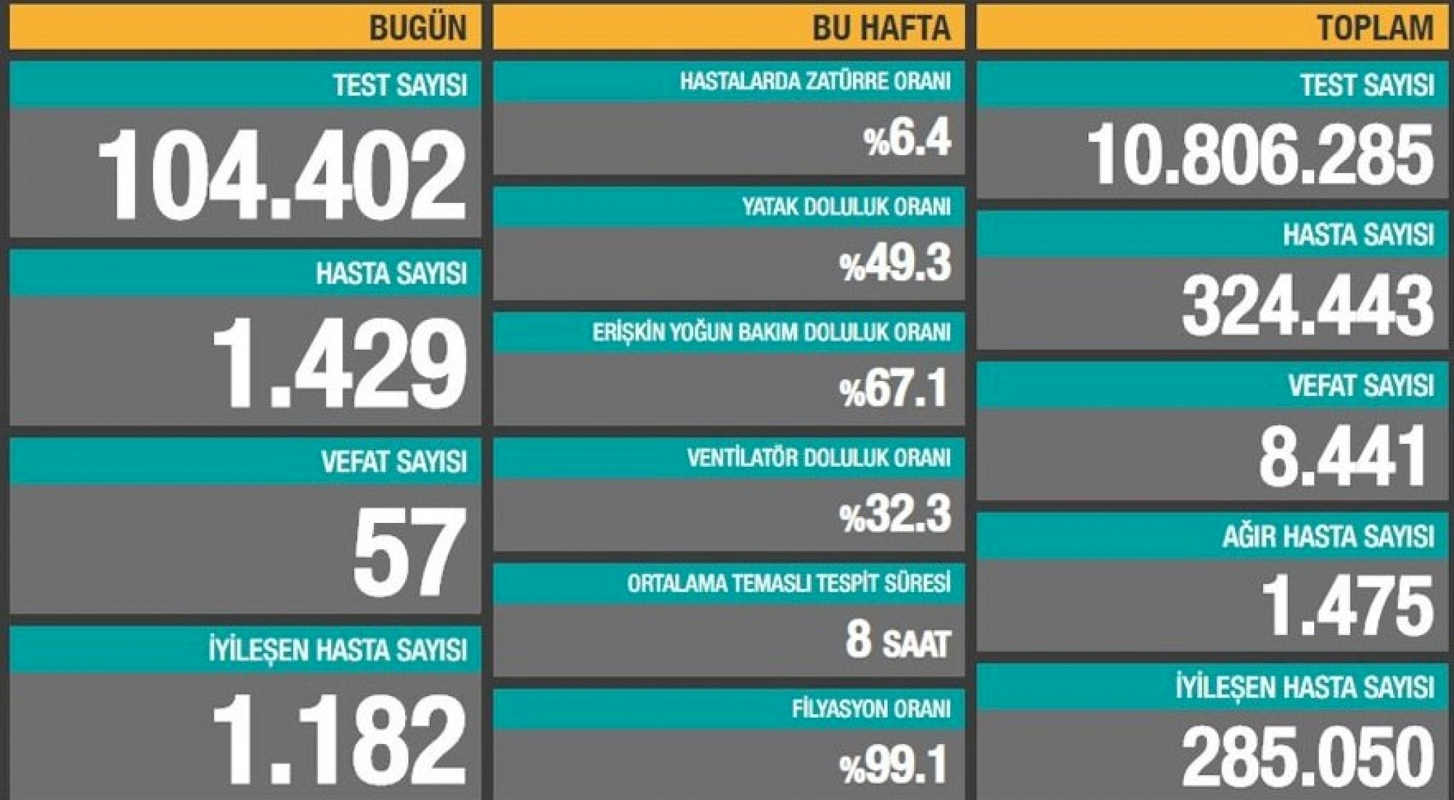 https://www.test2.mikro-makro.net/turkiyede-corona-virus-57-kisi-hayatini-kaybetti-7551